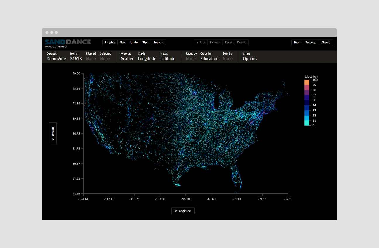 Exploring Data Visually