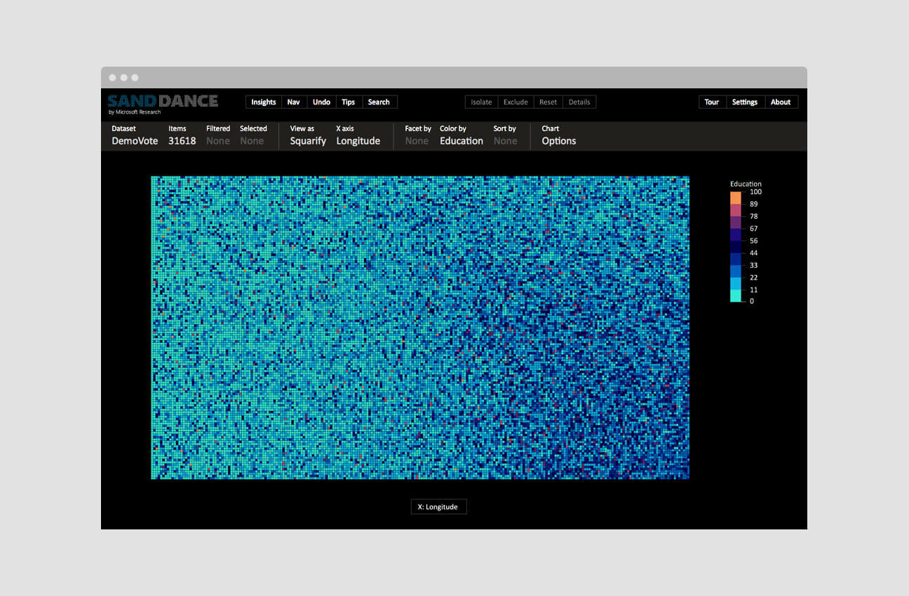 Exploring Data Visually