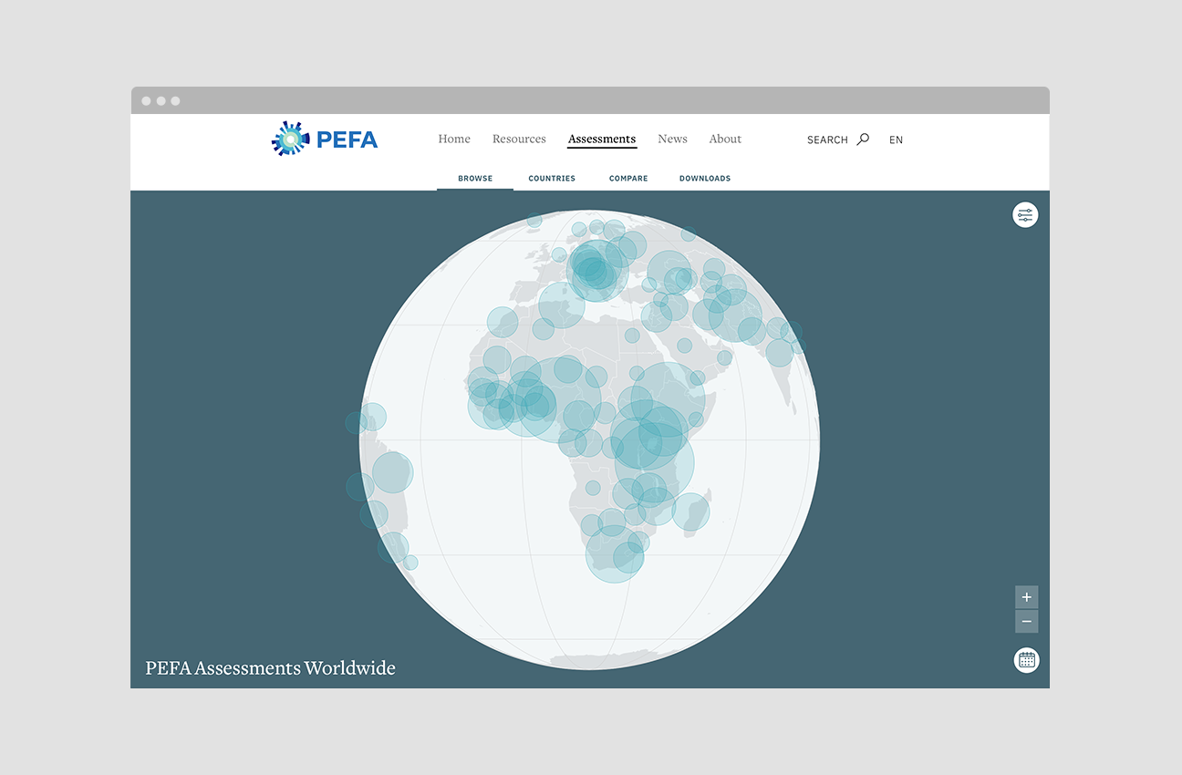 Assessing Economic Health