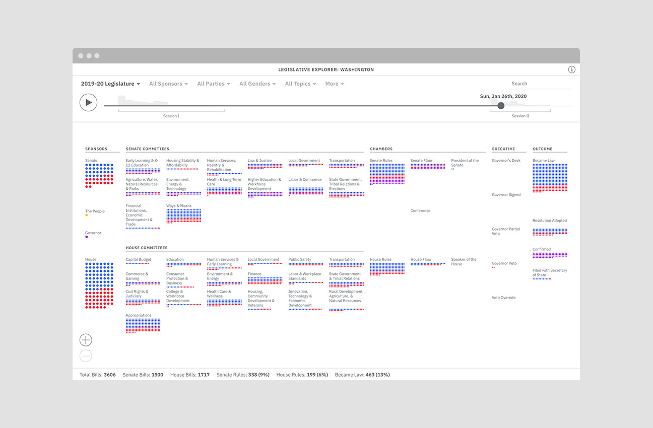 Visualizing Washington’s Legislative Process