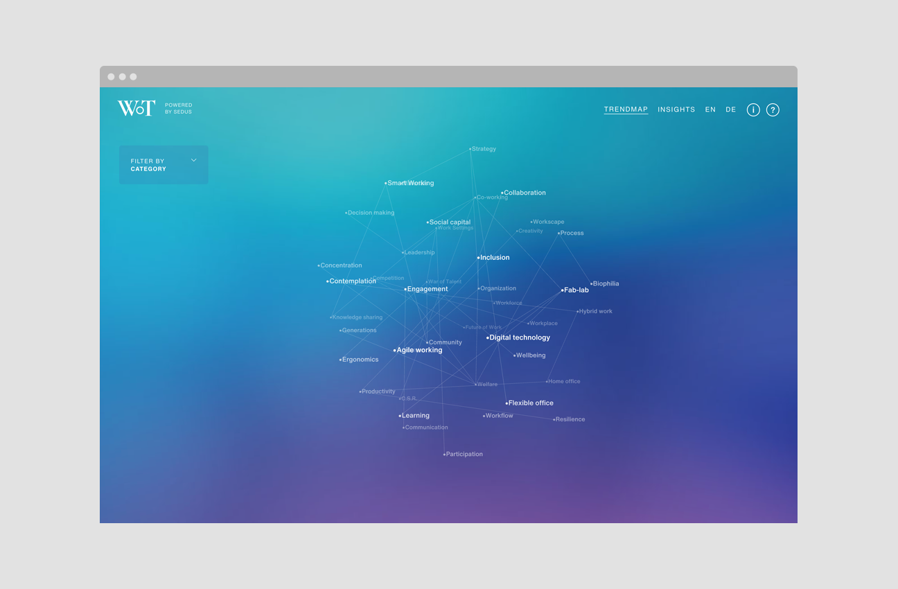 Exploring the Future of Work