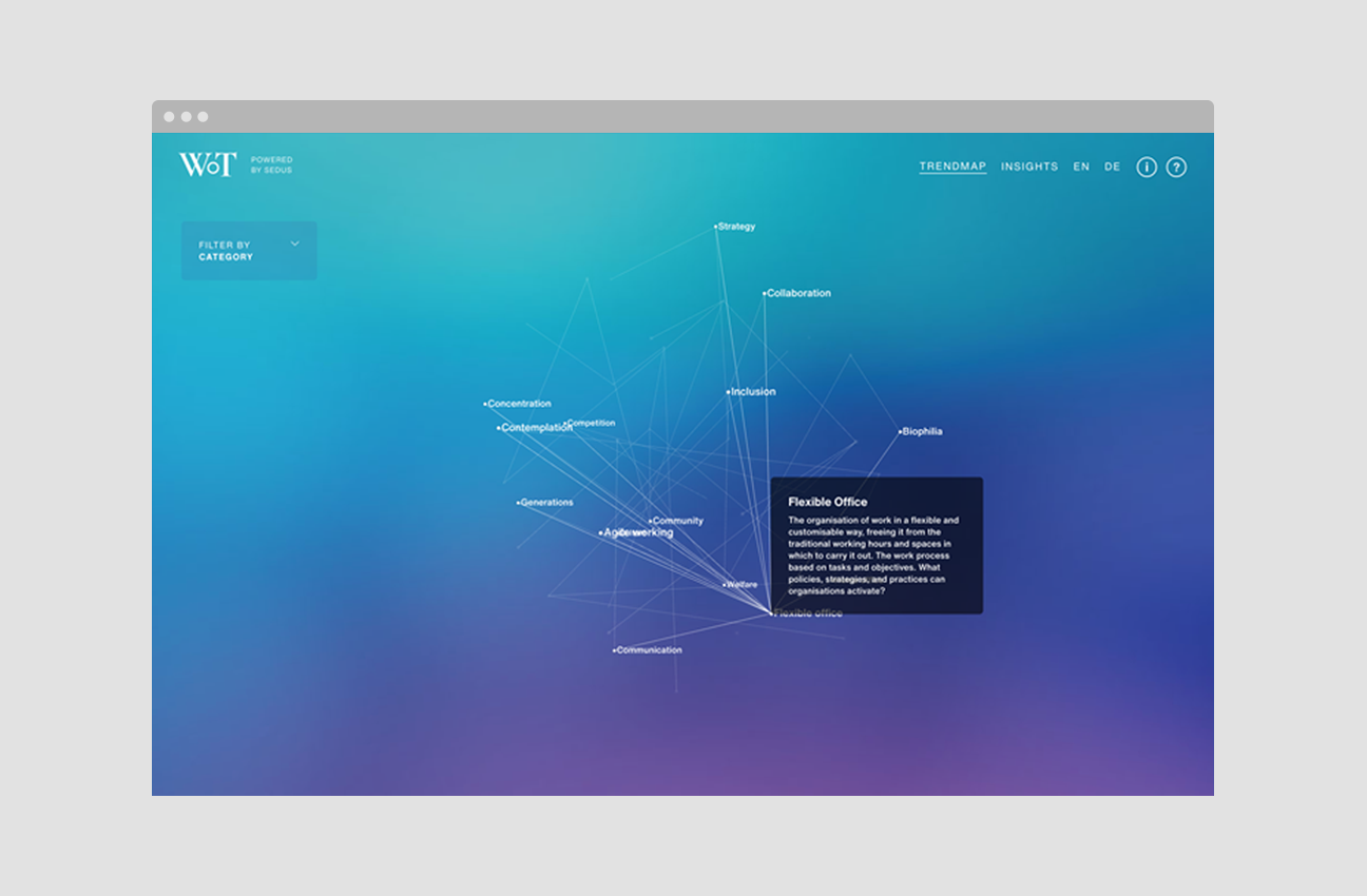 Exploring the Future of Work
