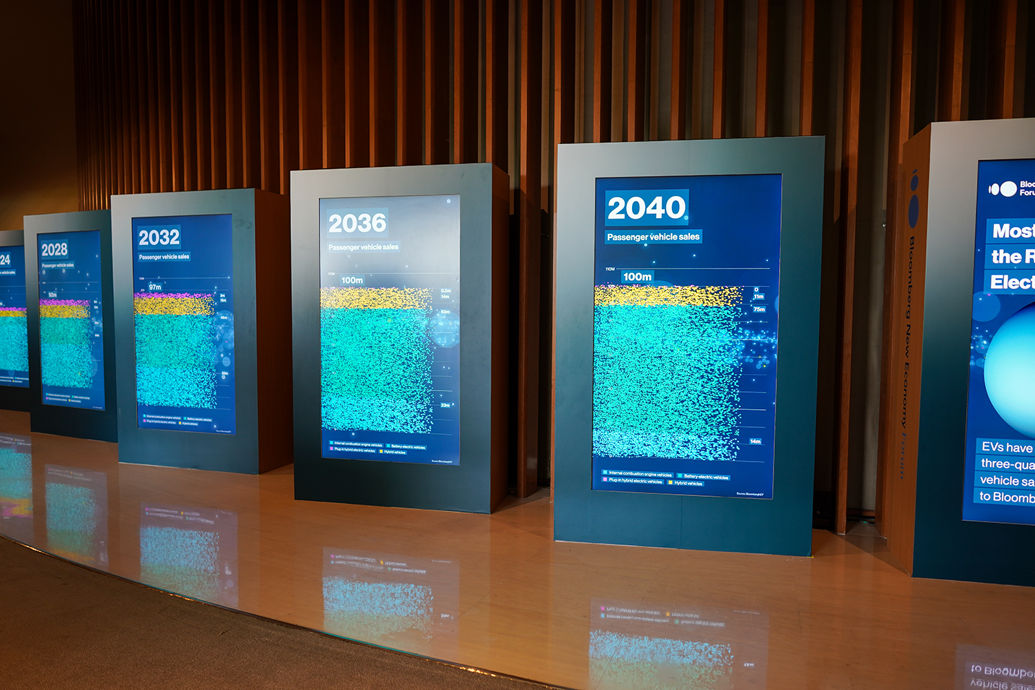 Charting Global Climate Change Trends