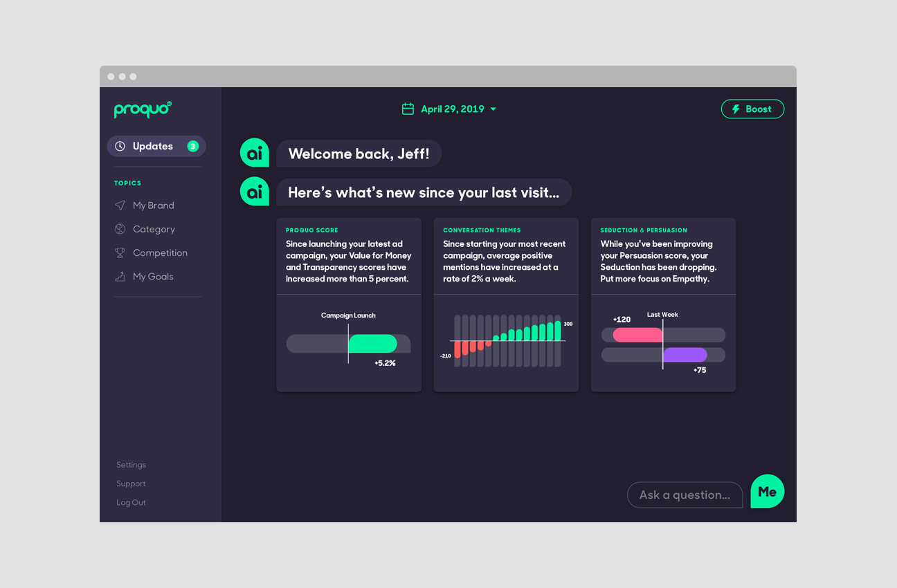 Brand Management Meets AI