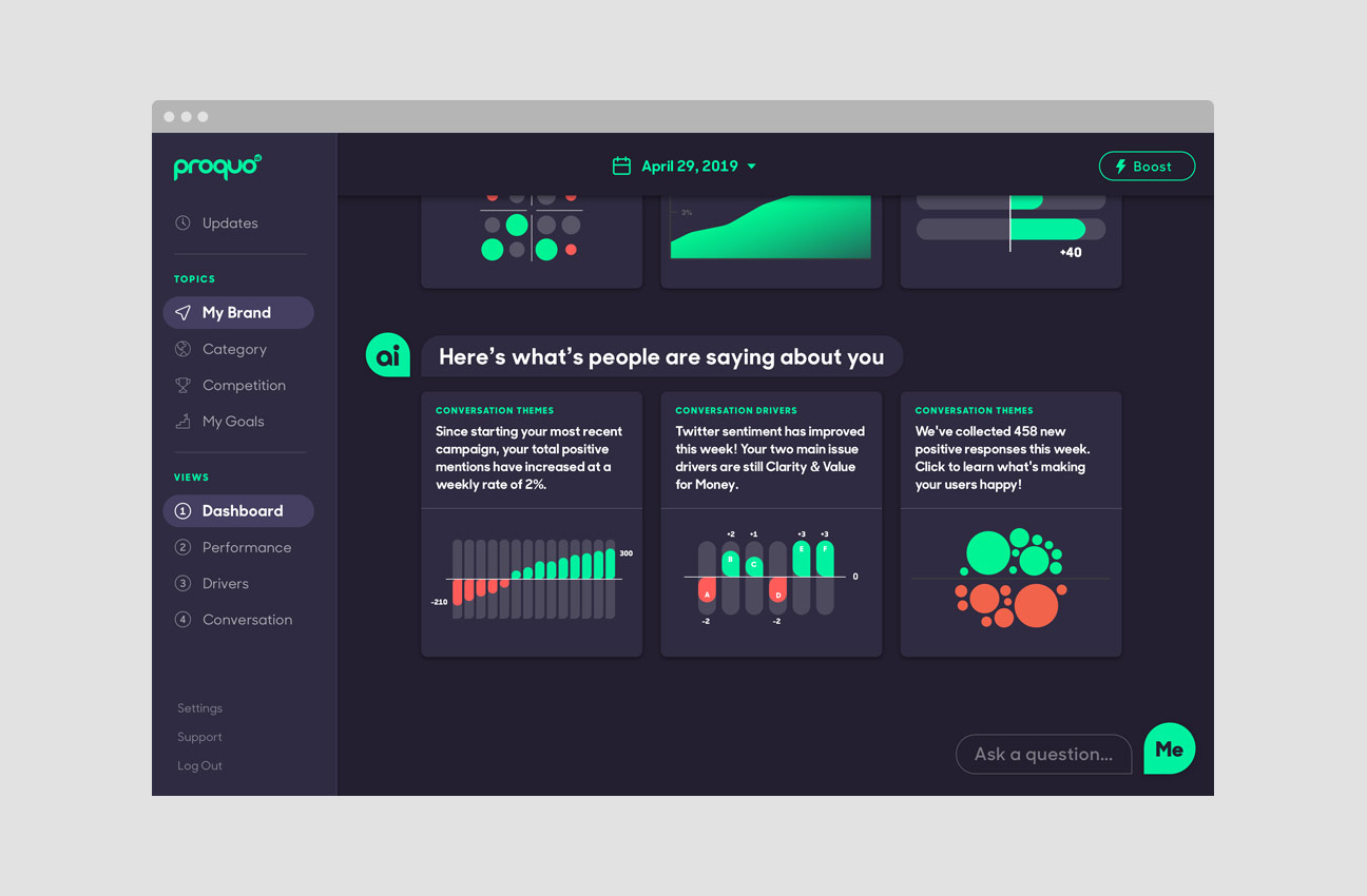 Brand Management Meets AI