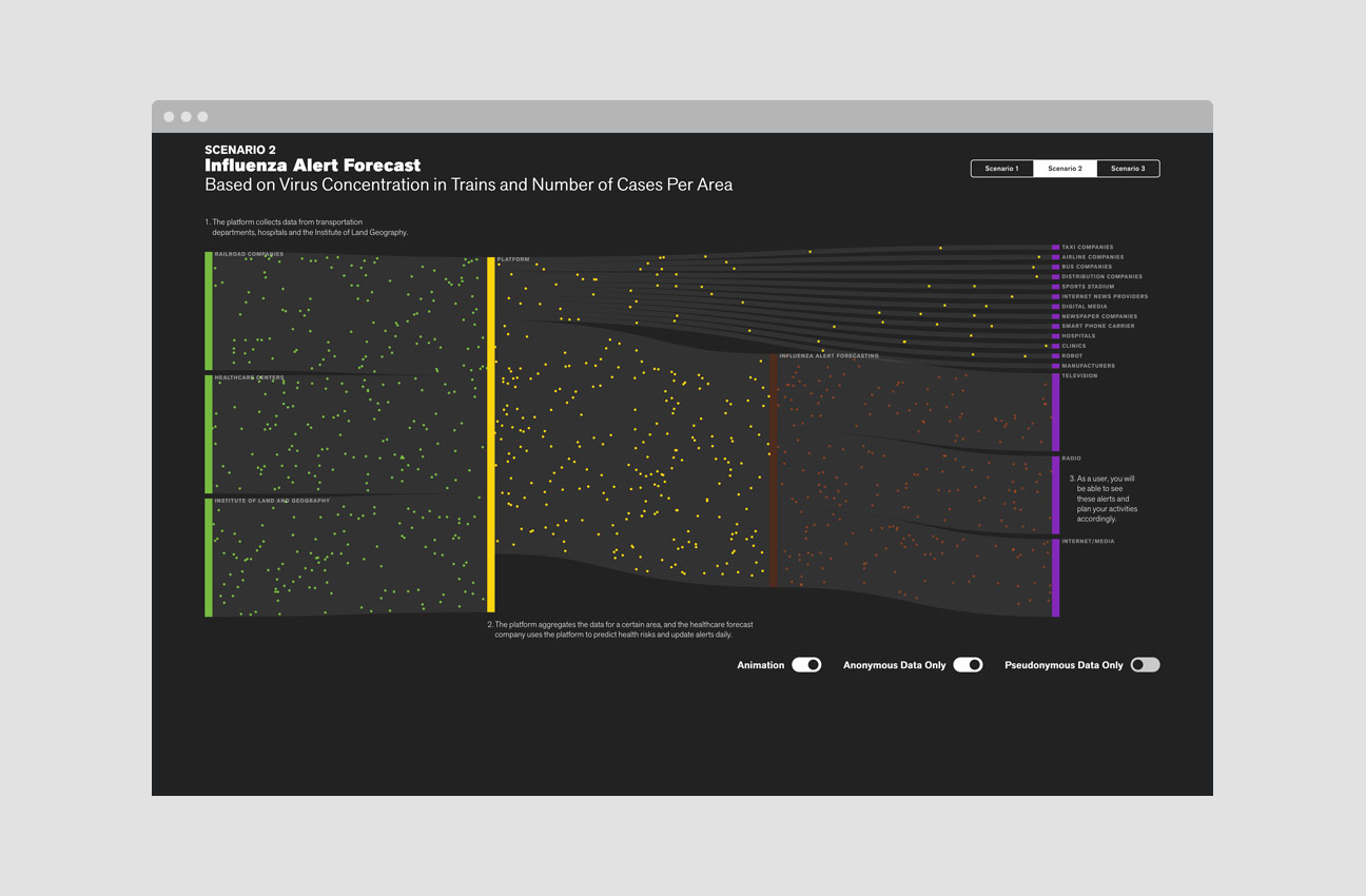 Visualizing Data Privacy