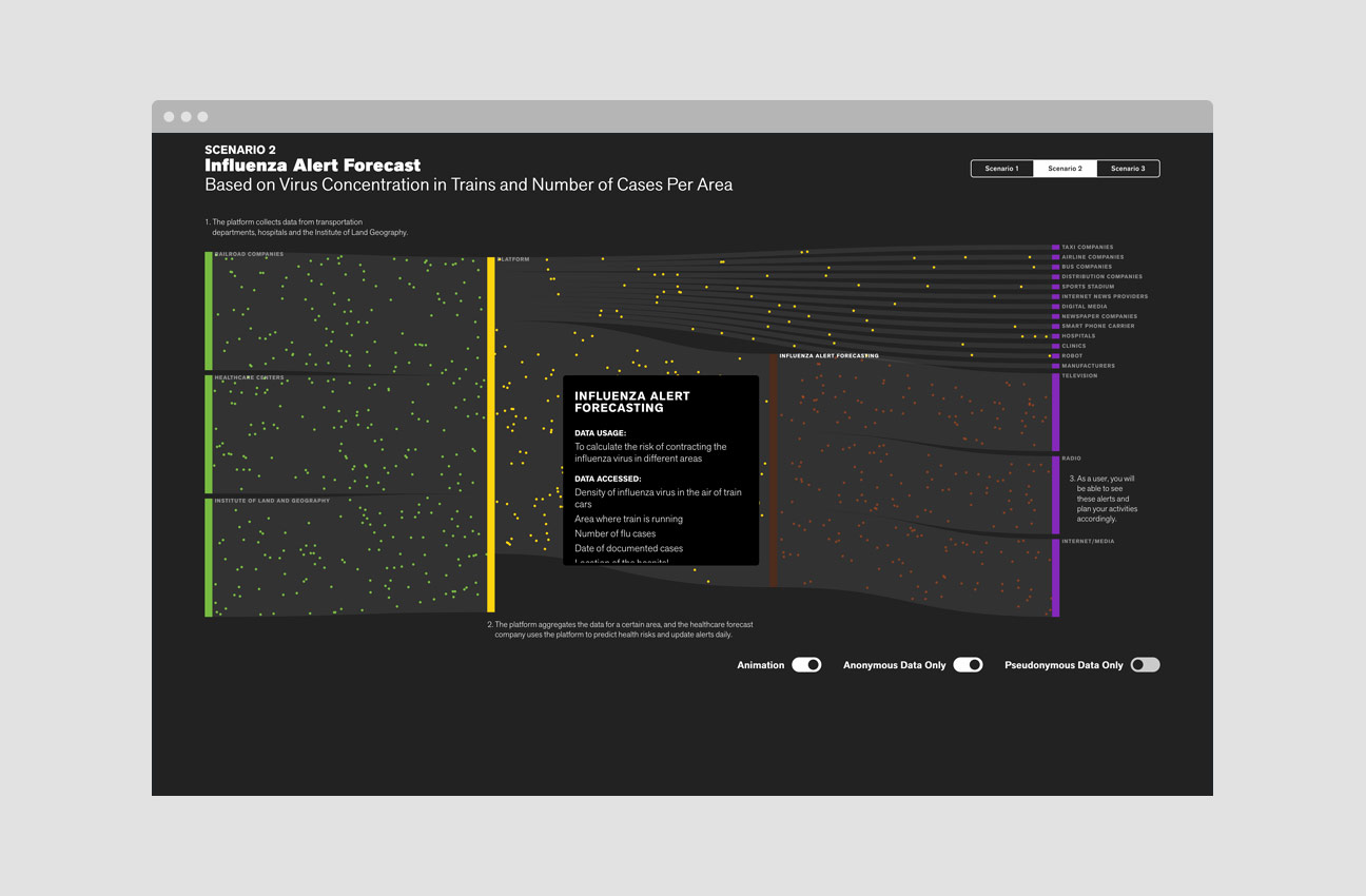 Visualizing Data Privacy